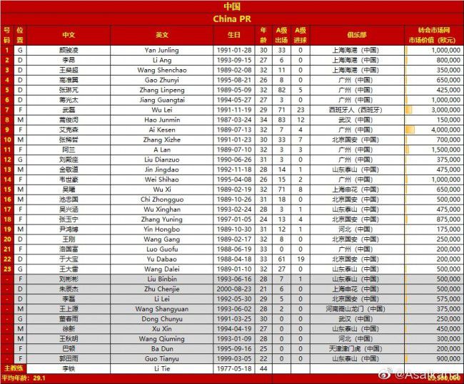 据统计，利物浦本赛季在落后的情况下拿到19分，英超第一，10次落后只输了1场，其余比赛5胜4平。